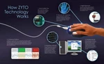 Zyto Select 5.0 Including Brand New Hand Cradle. Fixed Price $5700.00.